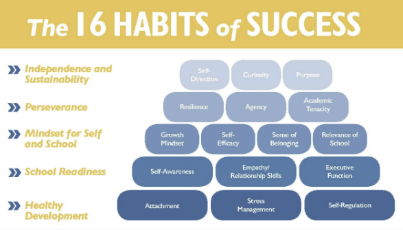 16-habits-of-success-rise-charter-school